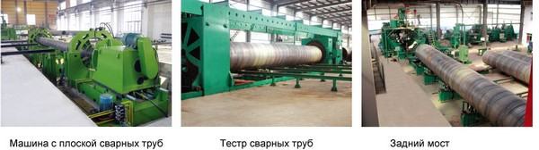 Оборудование для производства труб